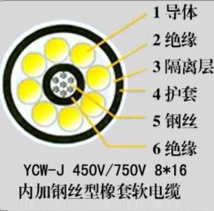 鋼絲加強型橡套電纜